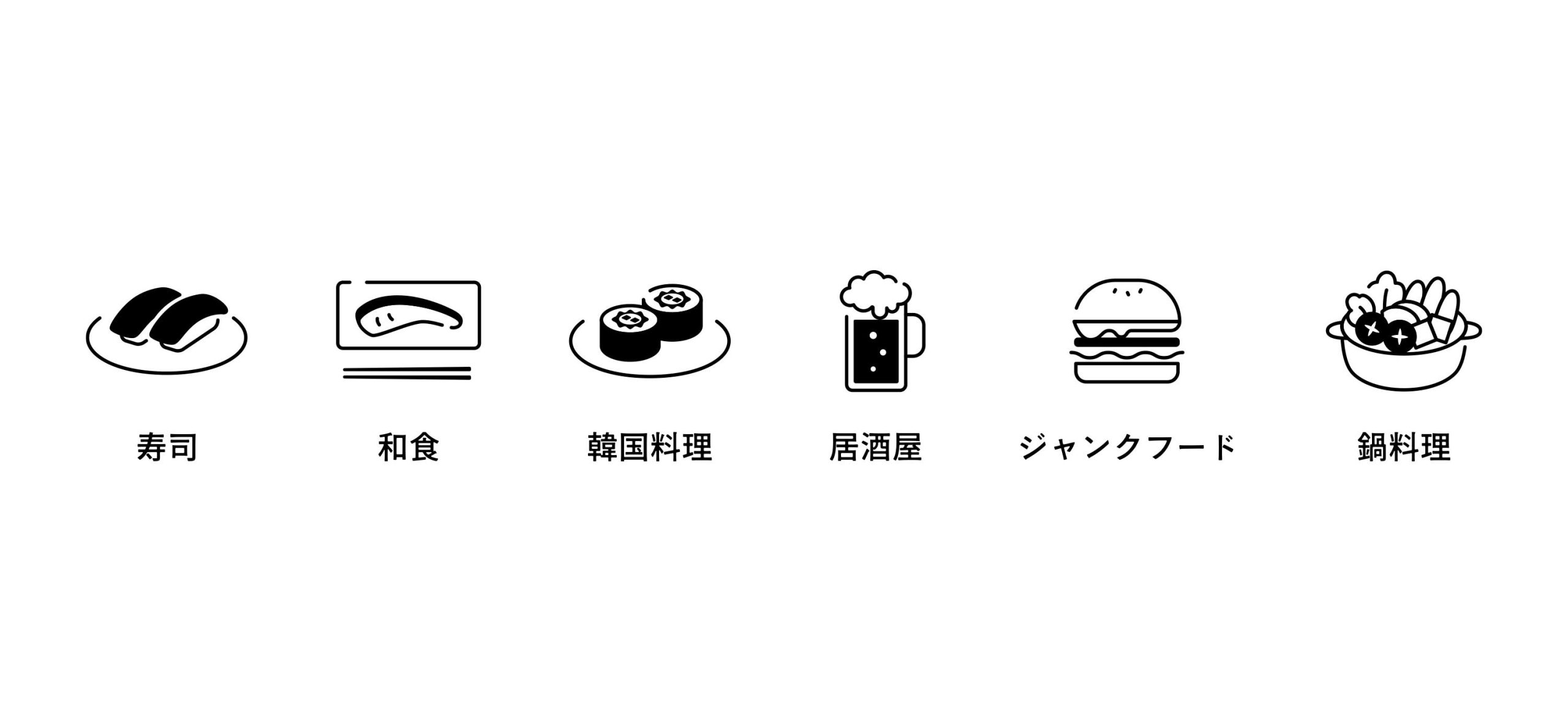 Food & Beverage Projects